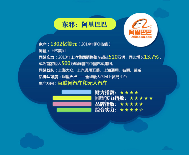 东邪:阿里巴巴的综合实力,汽车养护用品-爱德林&MOC 东邪:阿里巴巴的综合实力,汽车养护用品-爱德林&MOC