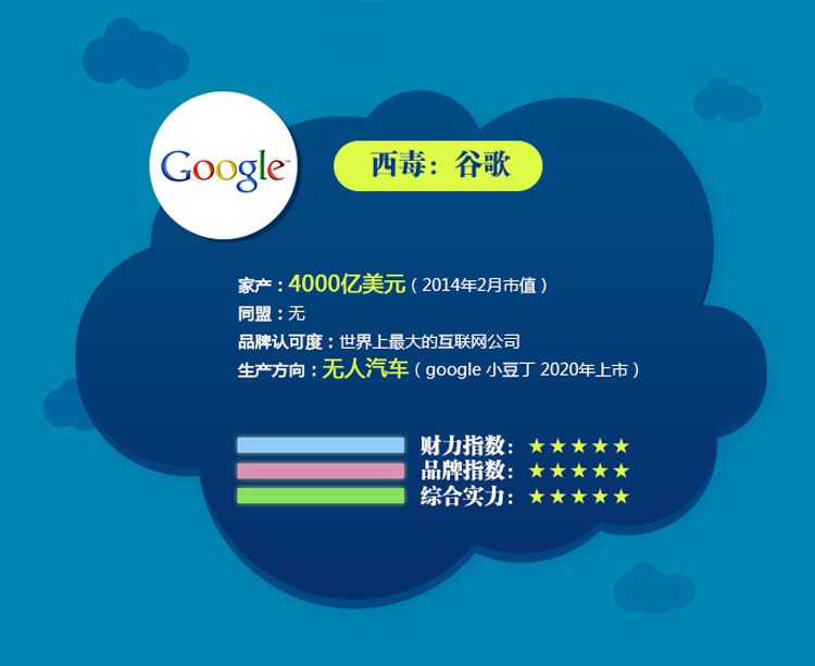 西毒:谷歌的综合实力,汽车养护用品-爱德林&MOC 西毒:谷歌的综合实力,汽车养护用品-爱德林&MOC