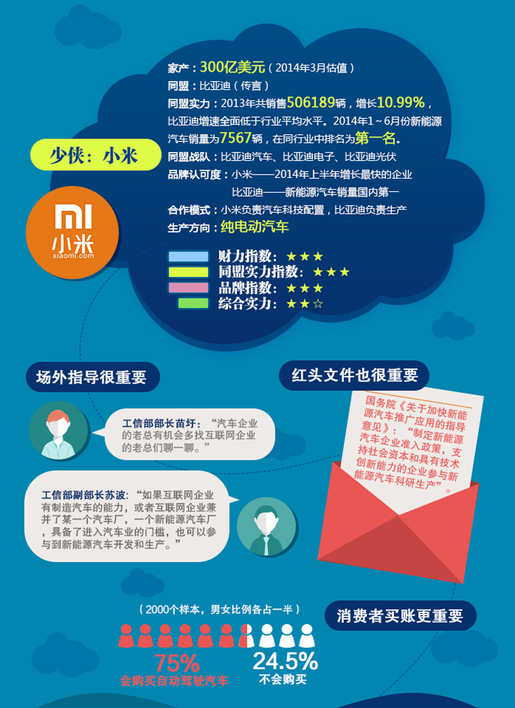 少侠:小米的综合实力,汽车养护用品-爱德林&MOC 少侠:小米的综合实力,汽车养护用品-爱德林&MOC