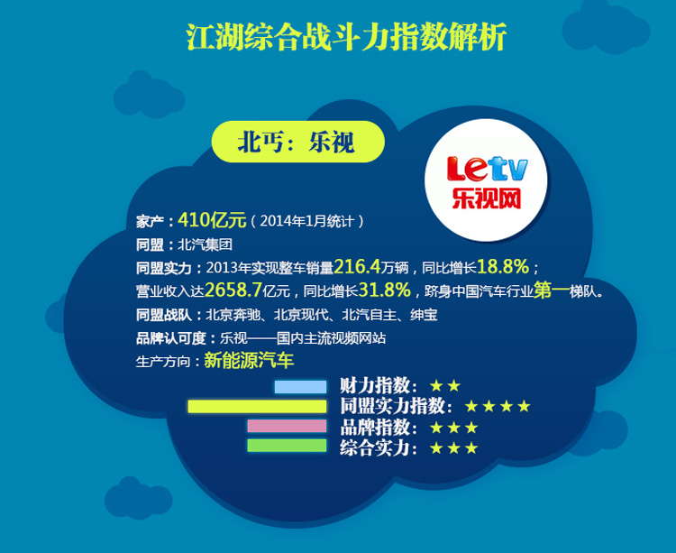 北丐:乐视的综合实力,汽车养护用品-爱德林&MOC 北丐:乐视的综合实力,汽车养护用品-爱德林&MOC