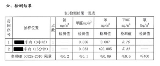 汽车养护品牌-爱德林&MOC健康标本产品除甲醛检测结果 汽车养护品牌-爱德林&MOC健康标本产品除甲醛检测结果